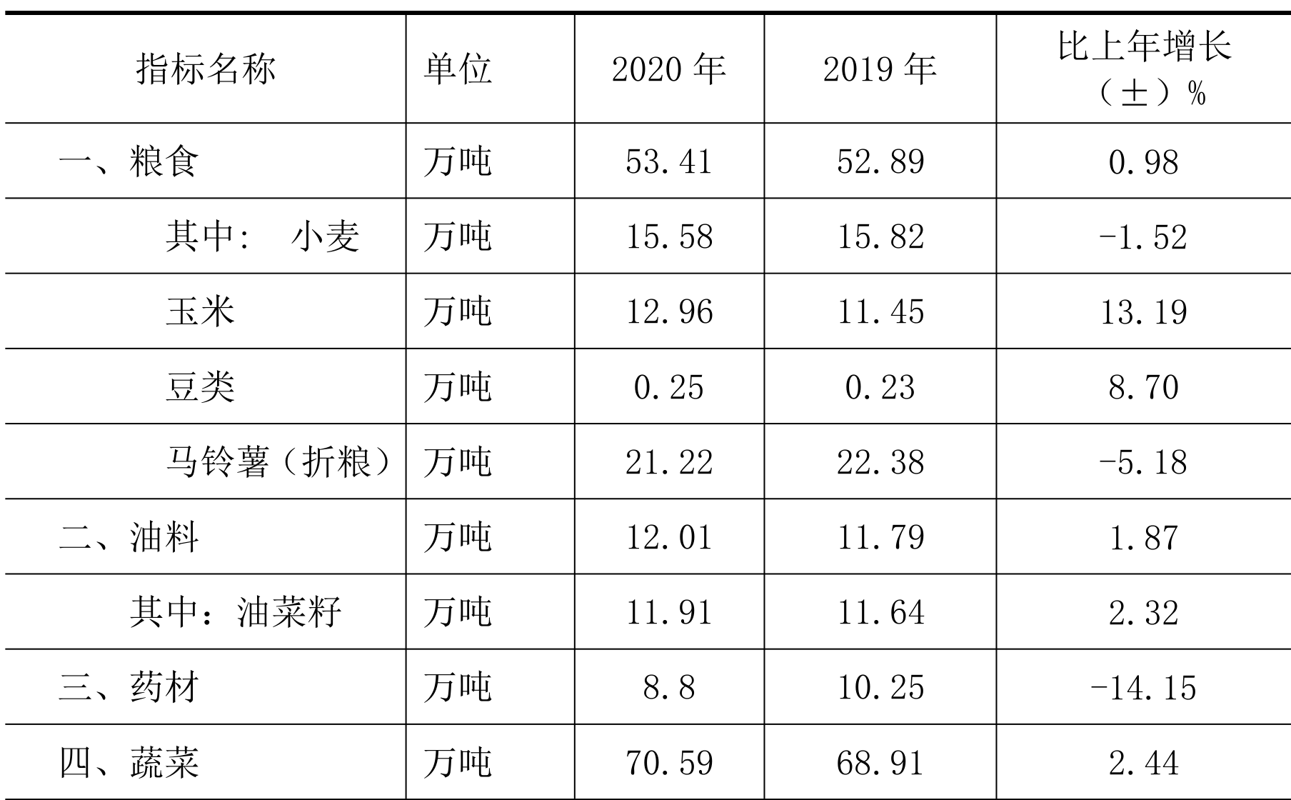 table