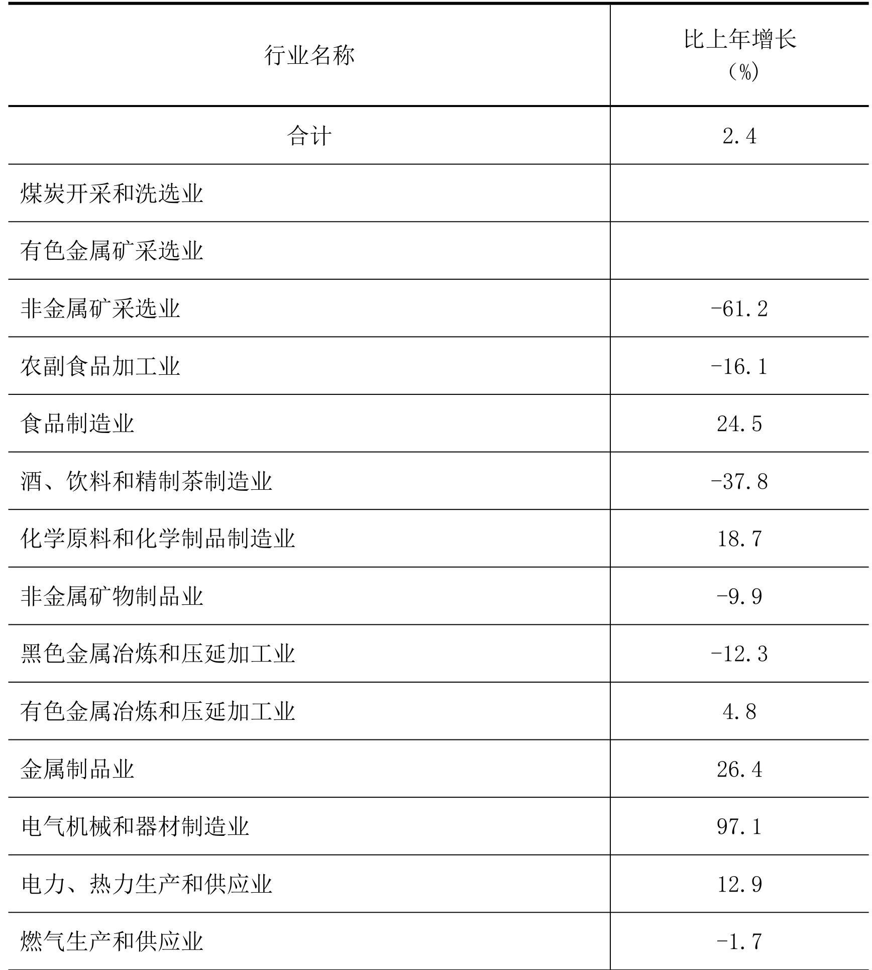 table