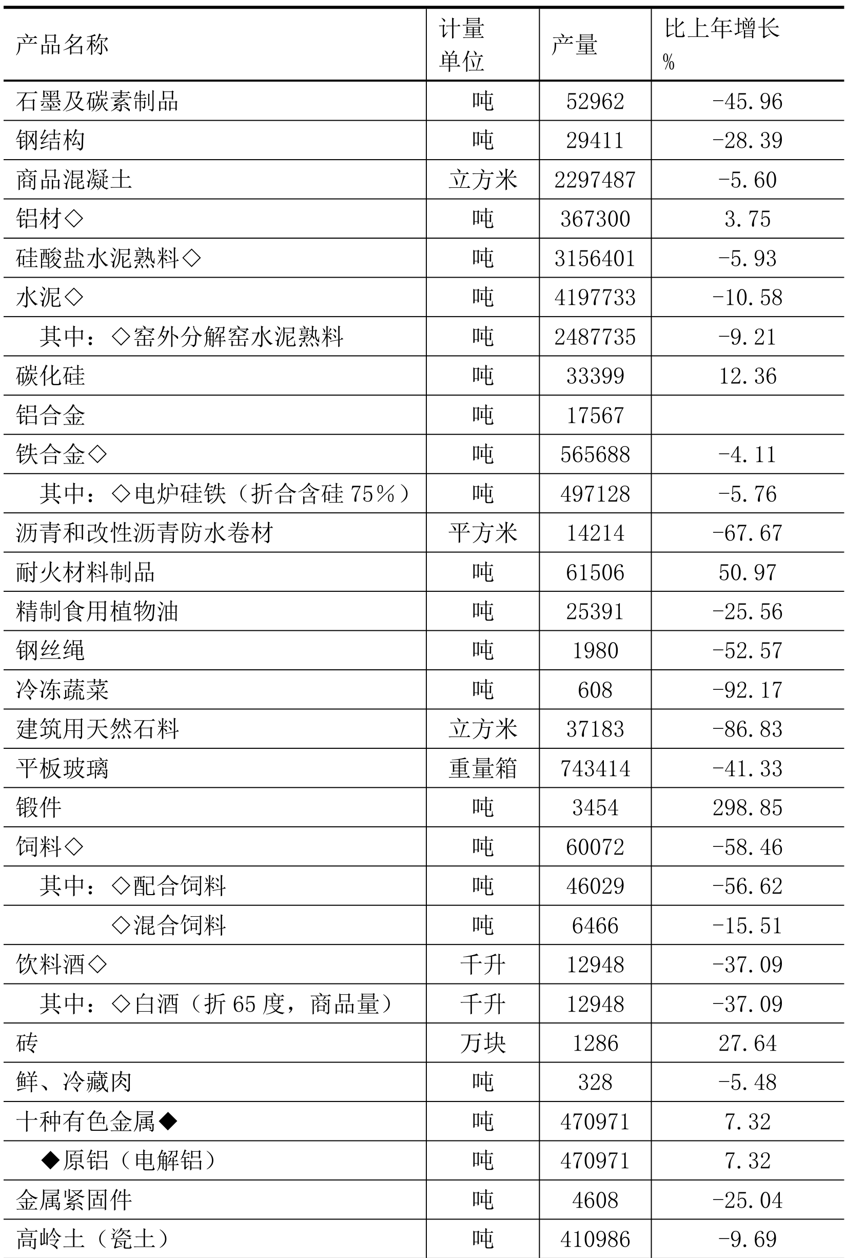 table