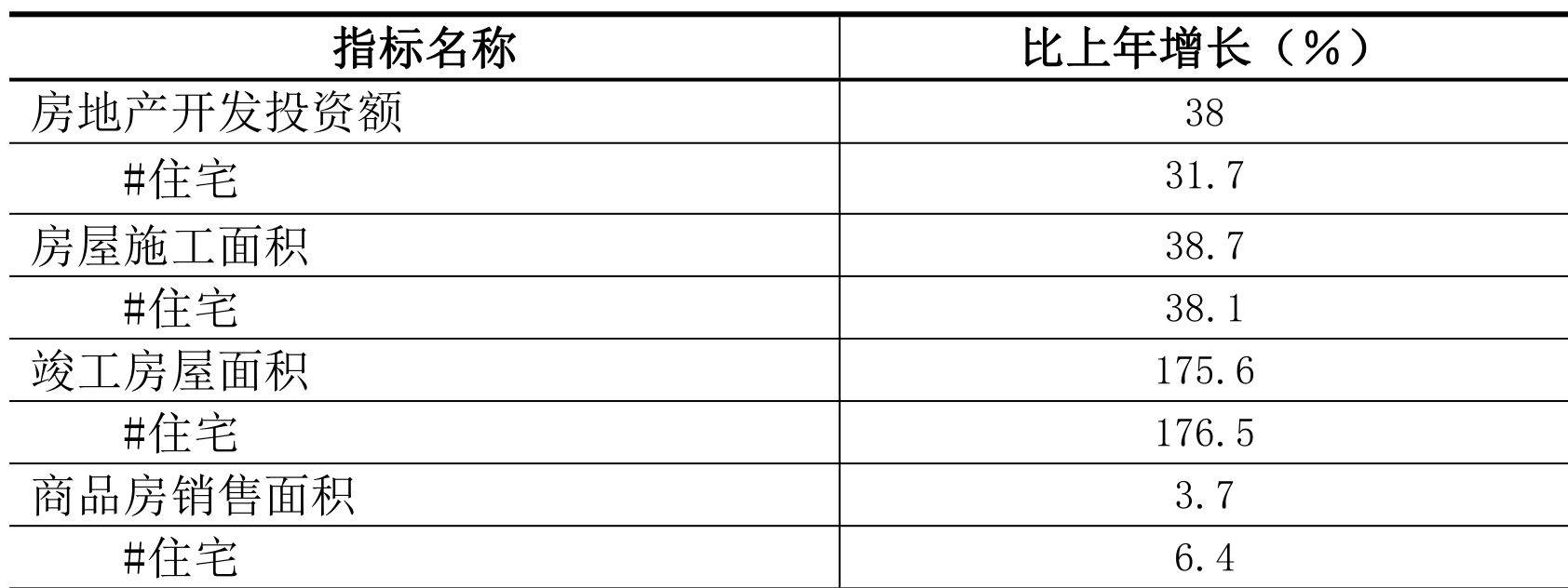 table
