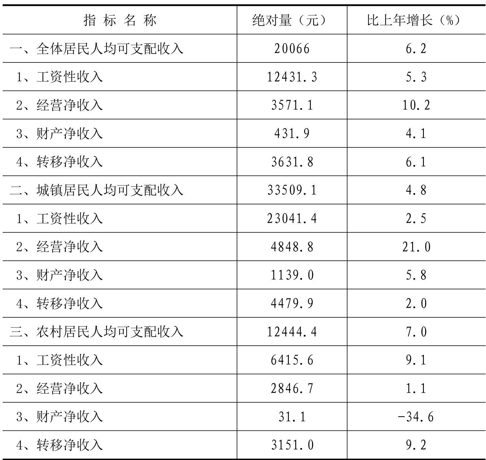 table
