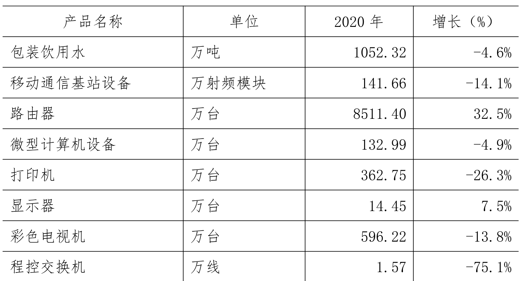 table