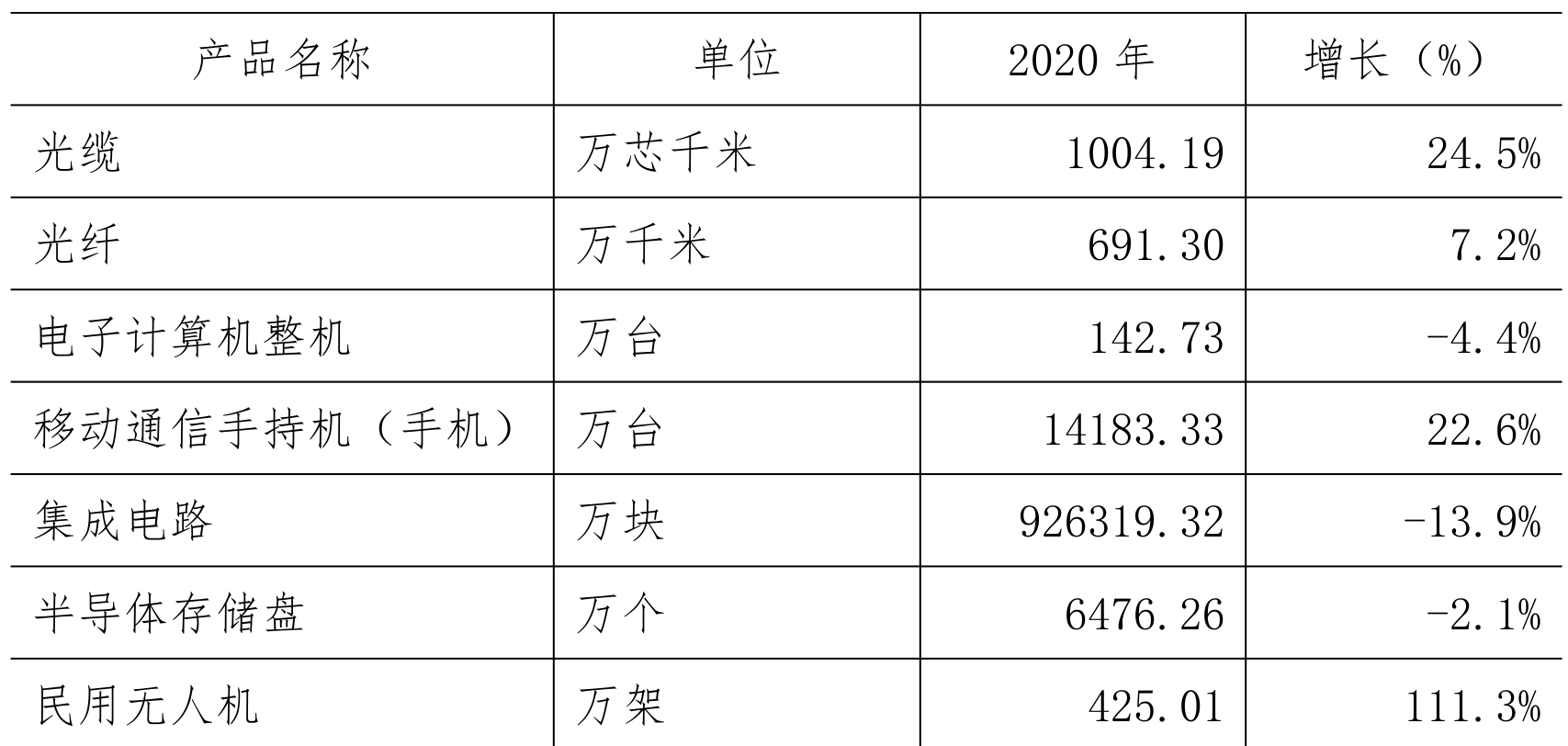 table