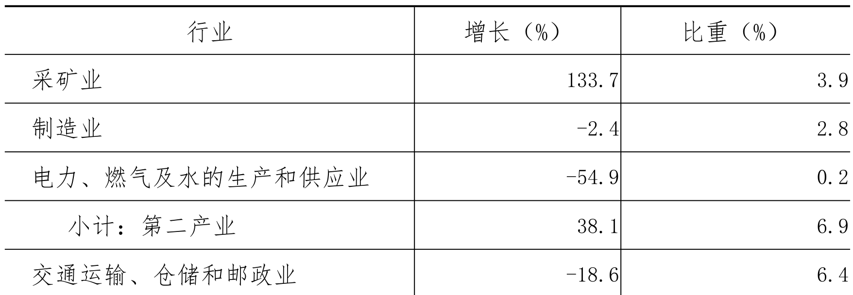 table