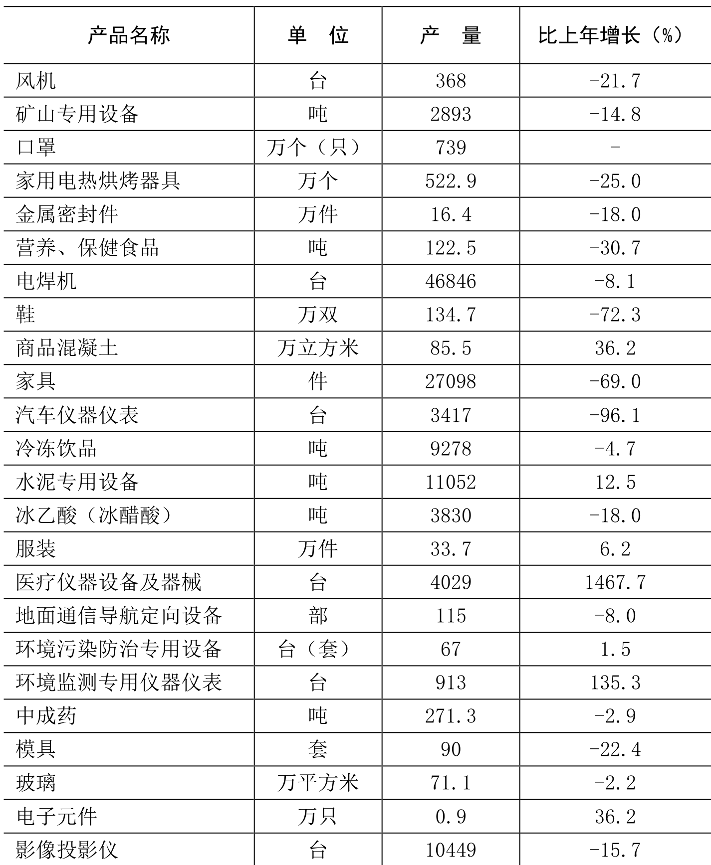 table