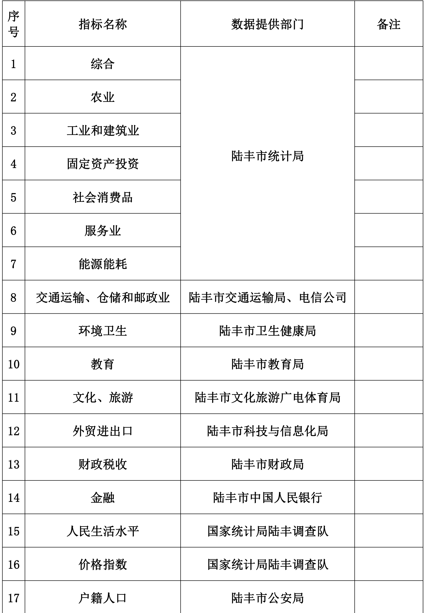 table