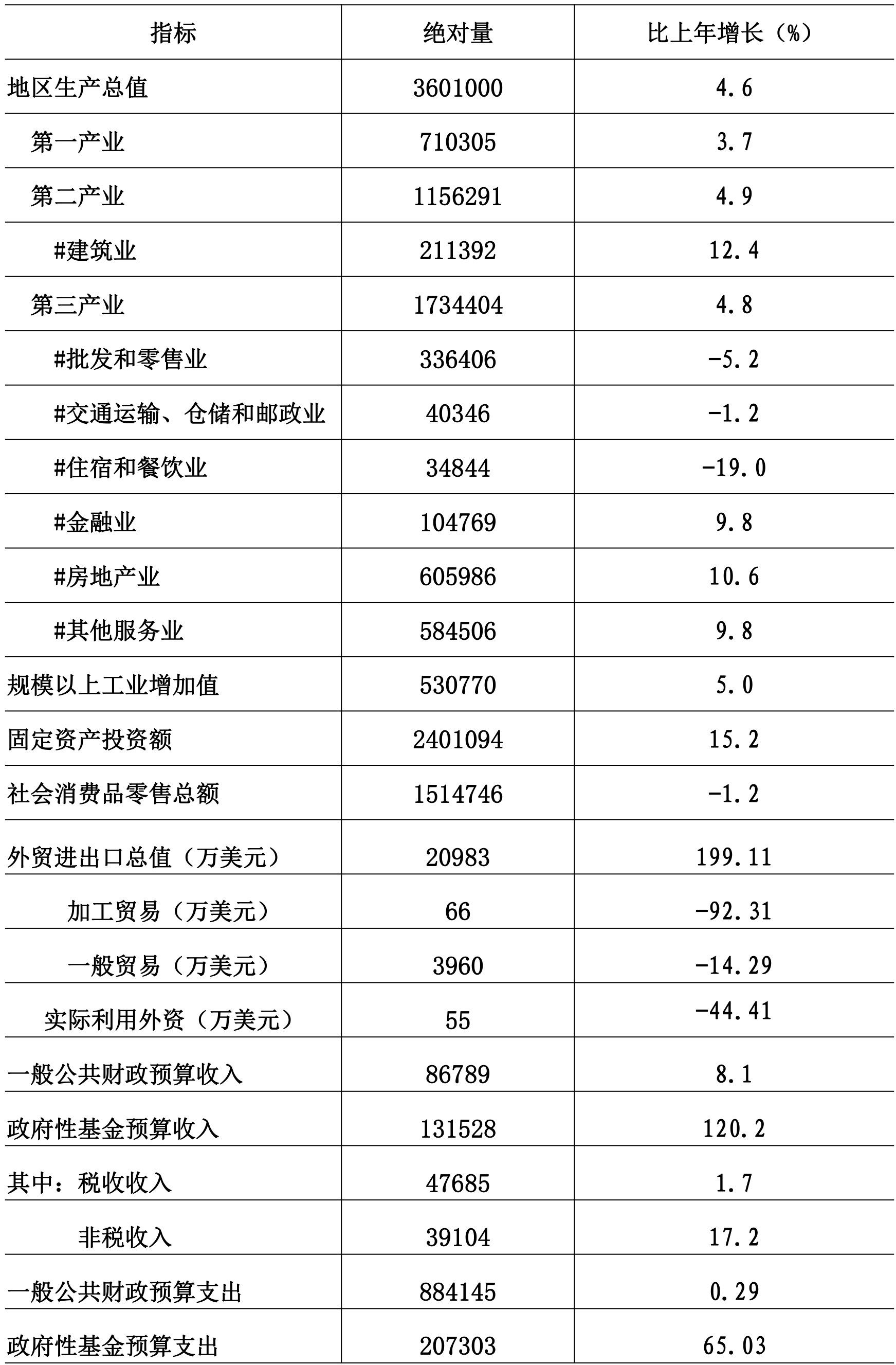 table