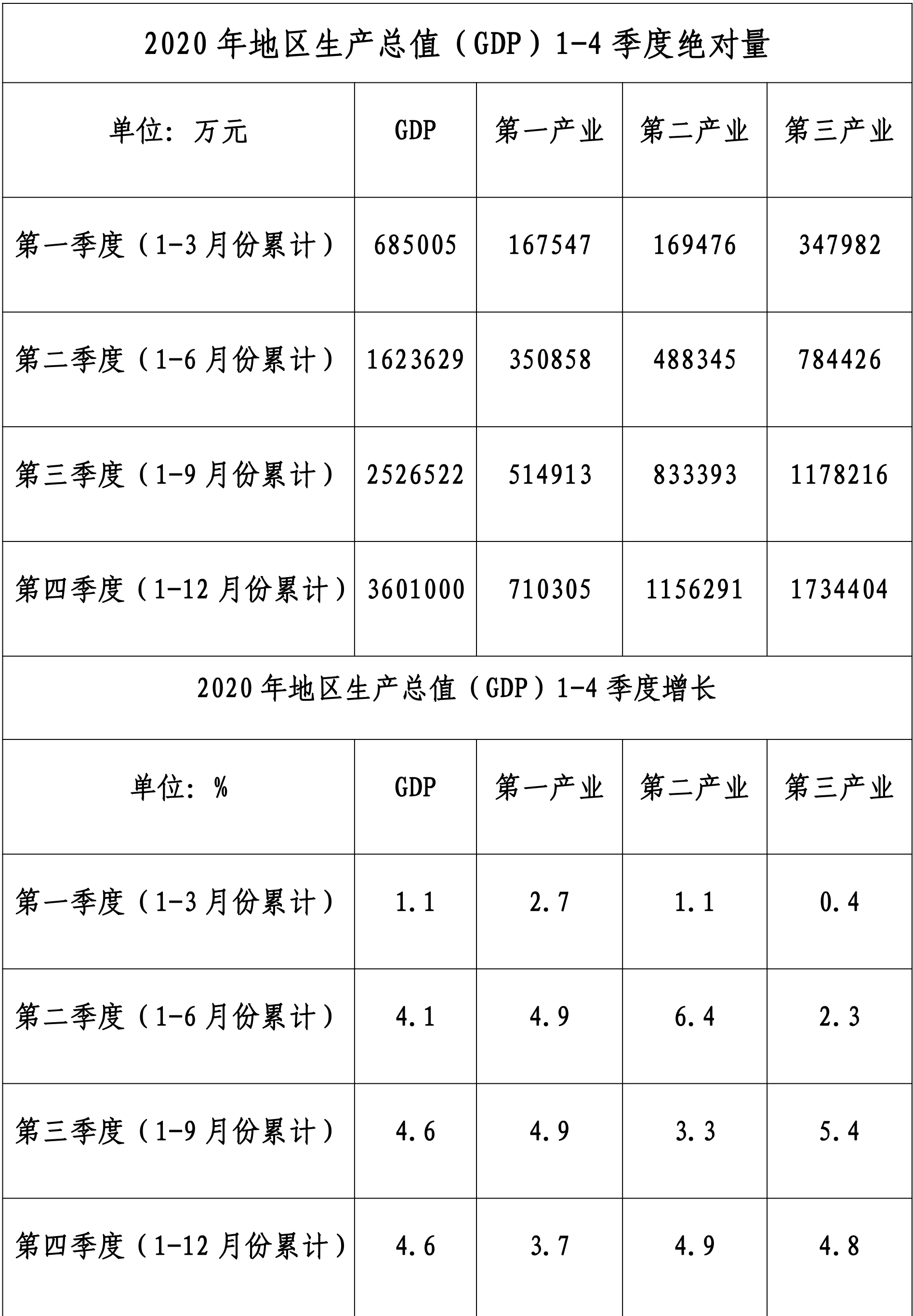 table