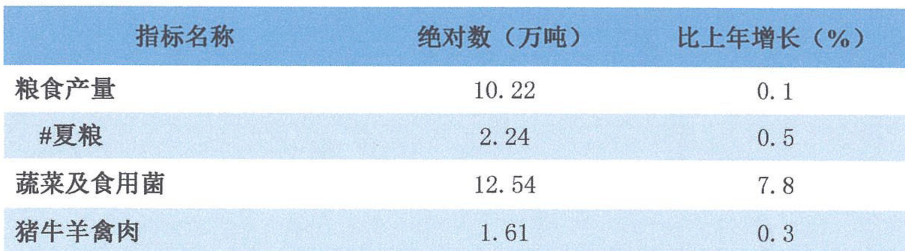table