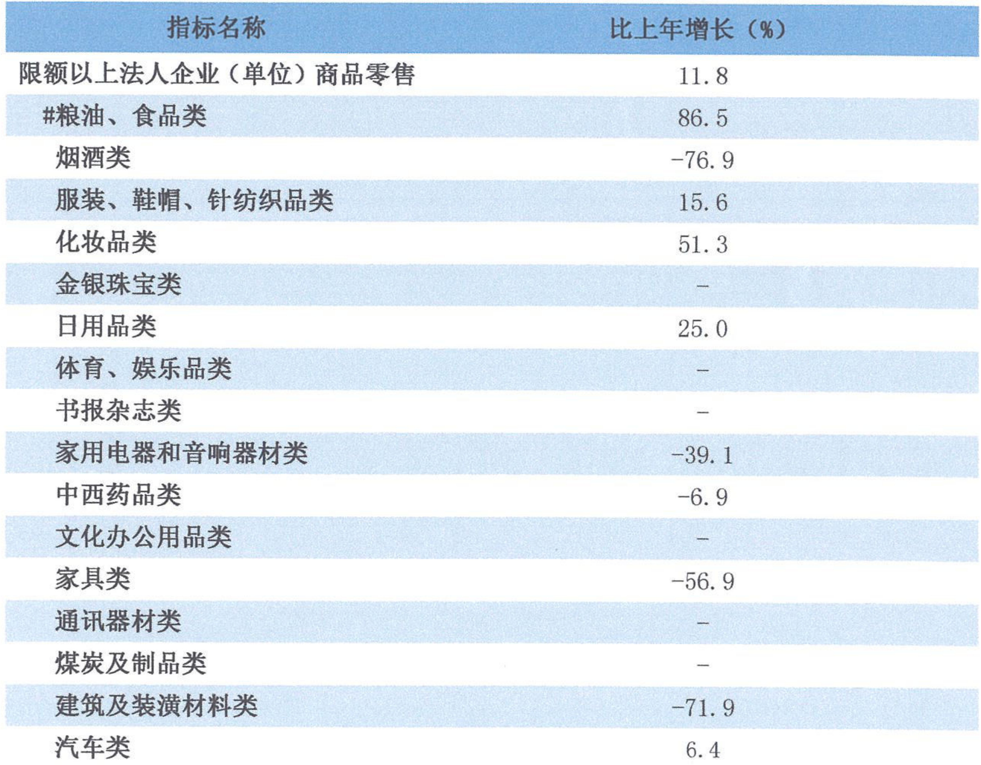 table