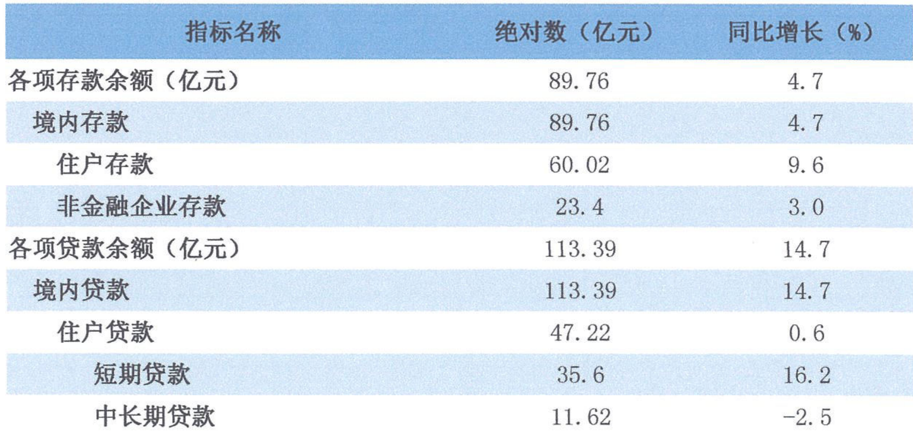 table