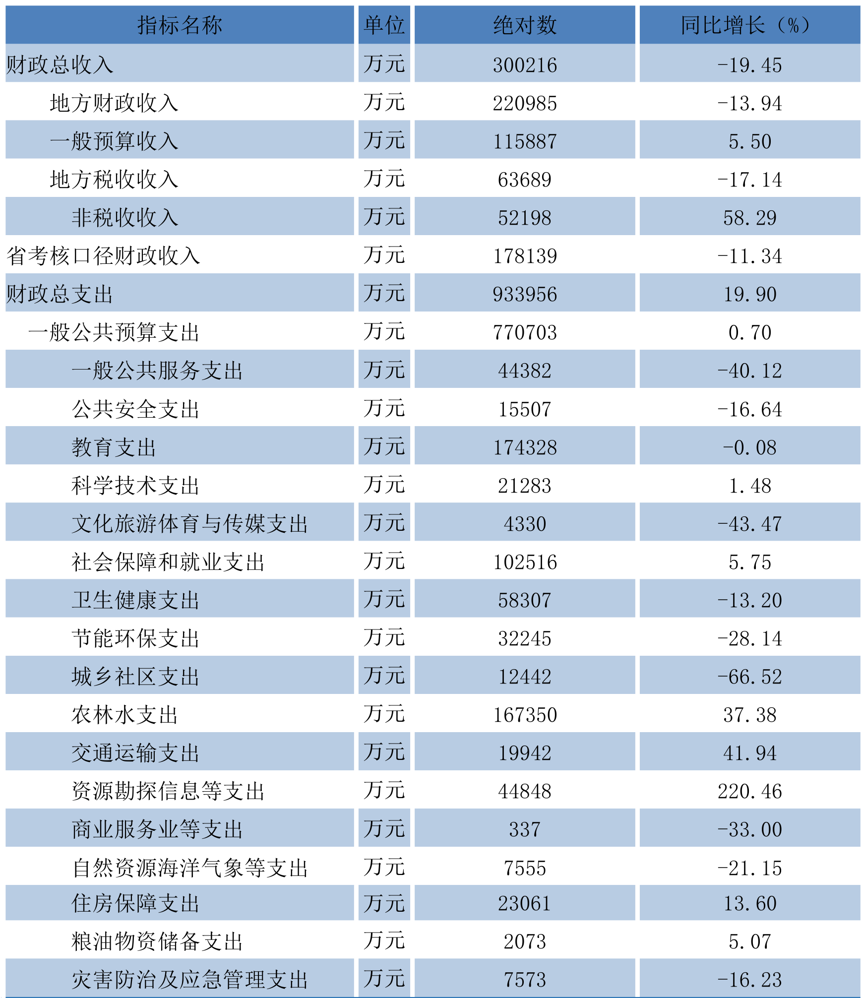 table