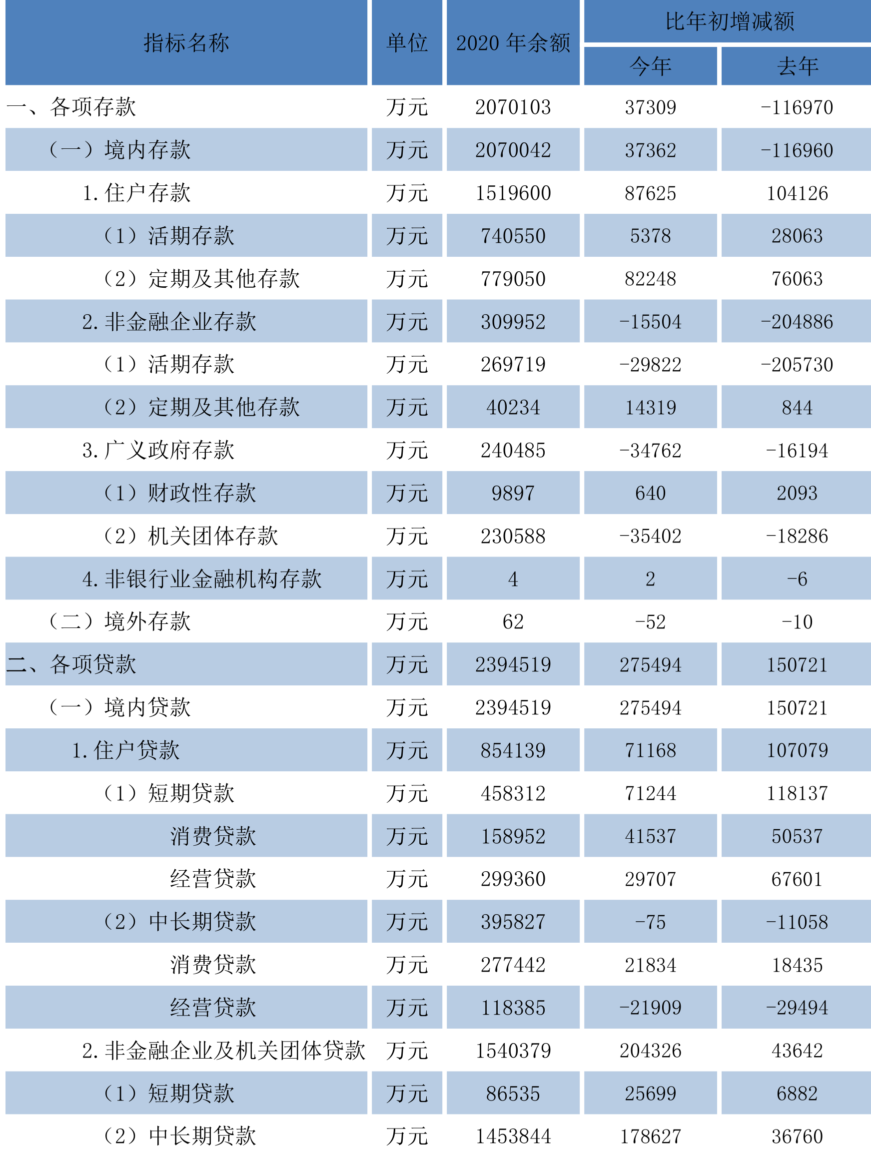 table
