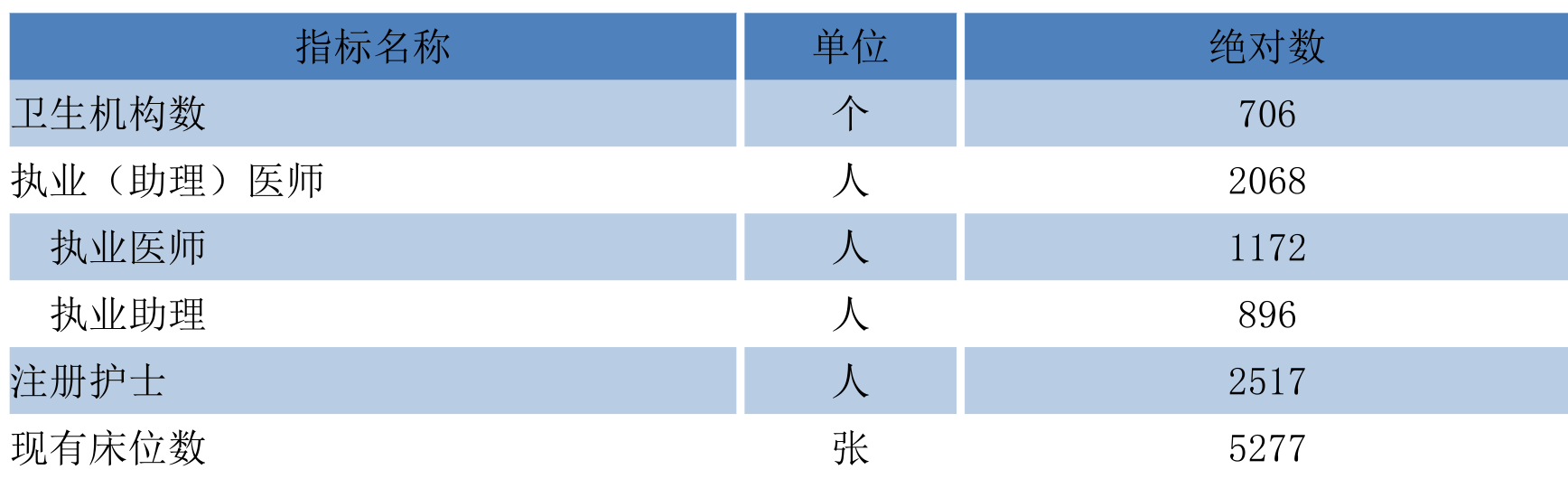 table