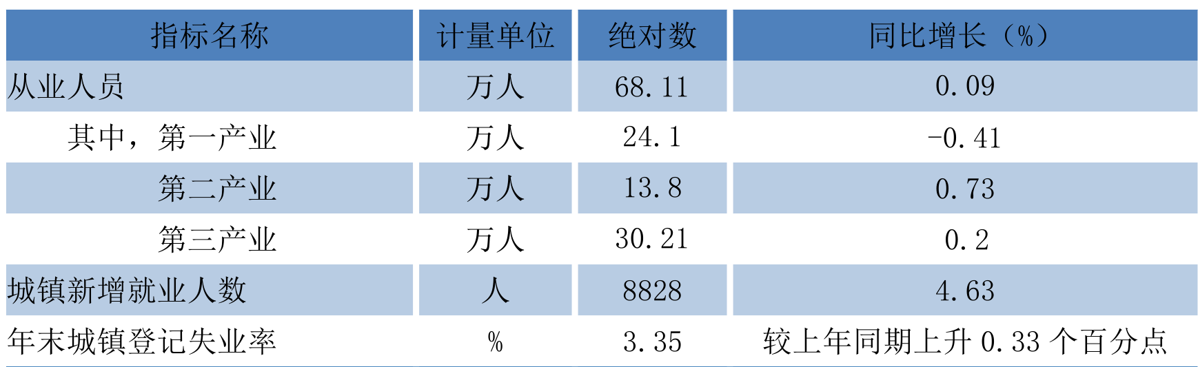 table