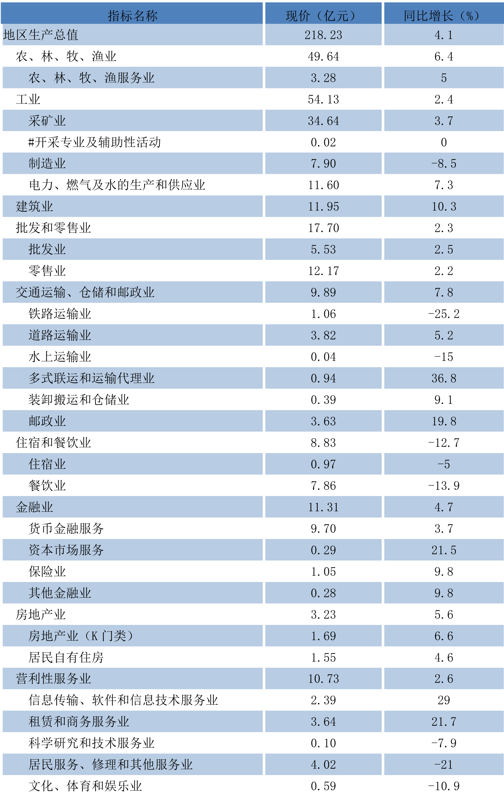 table