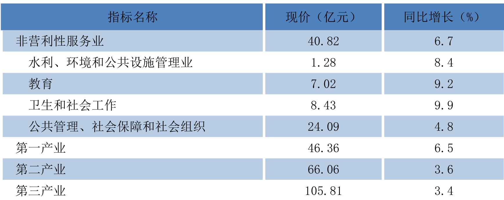 table