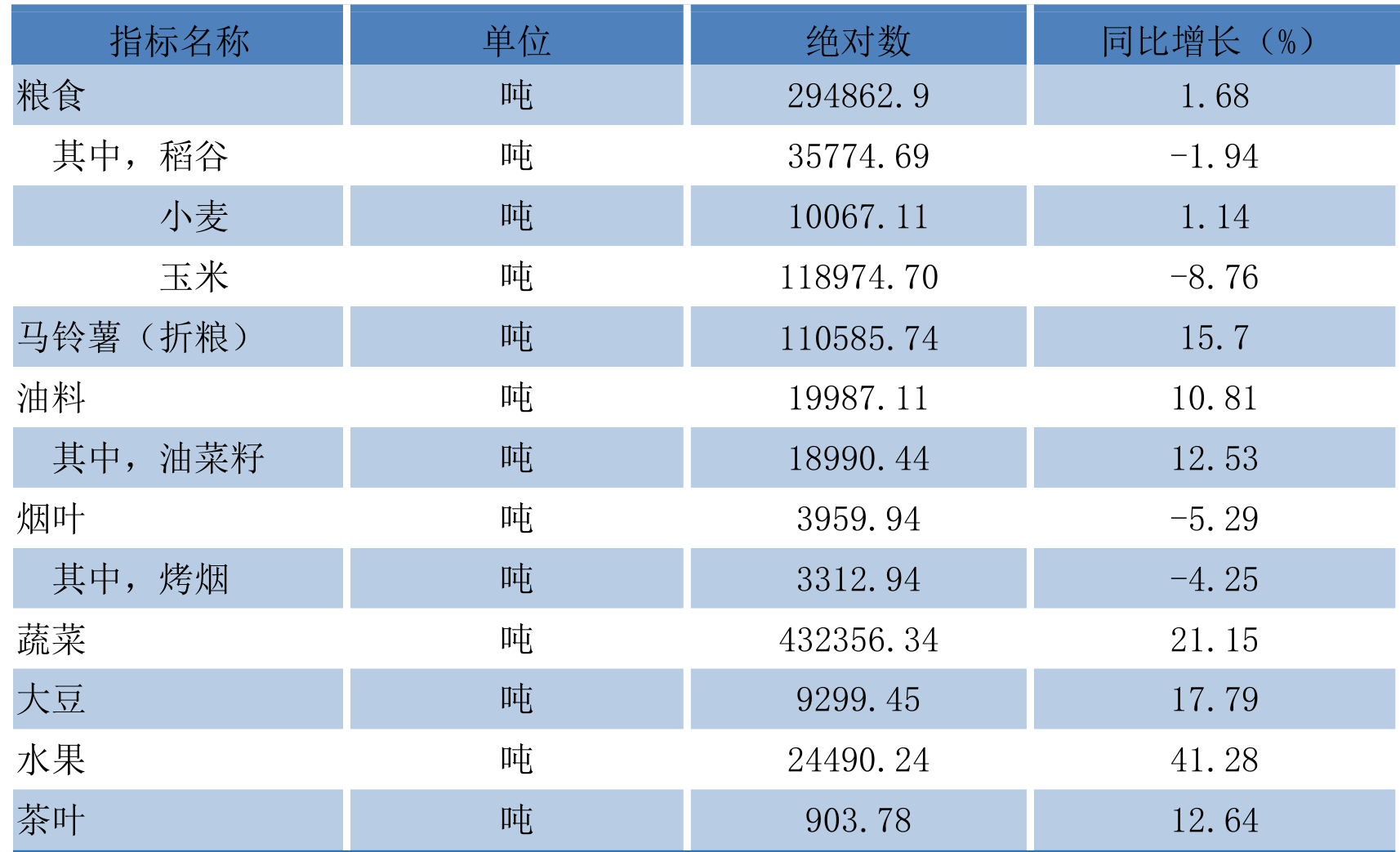 table