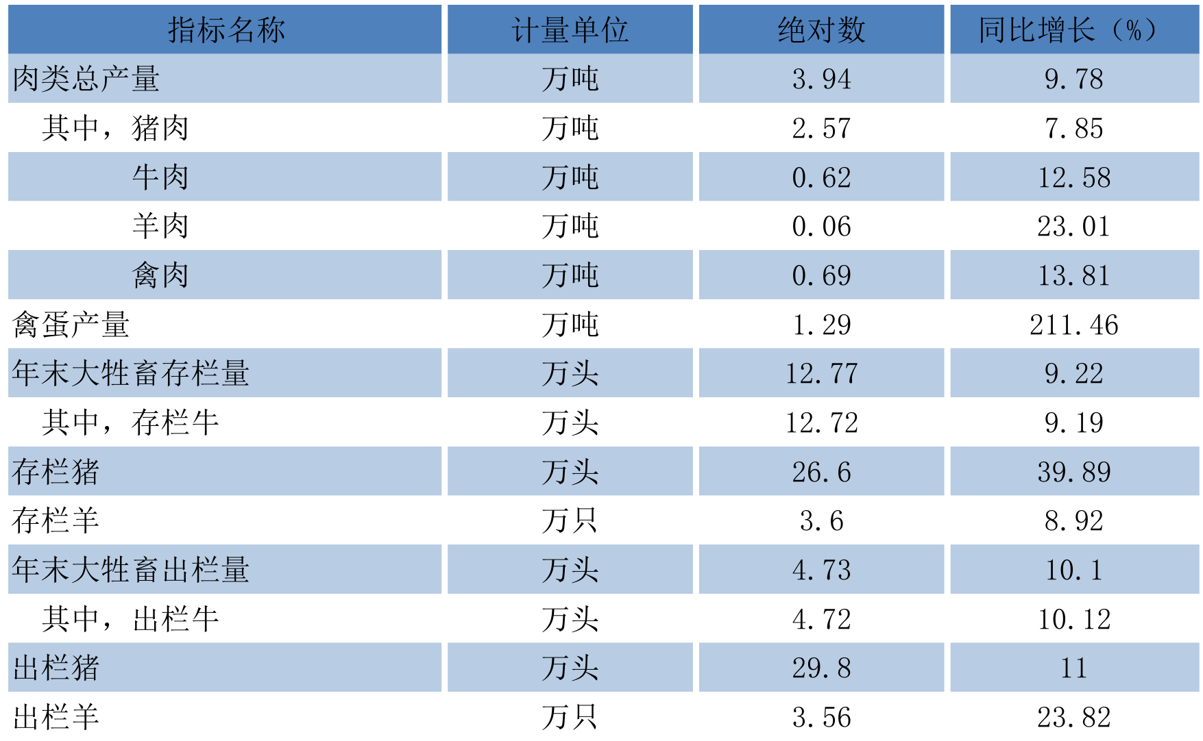 table