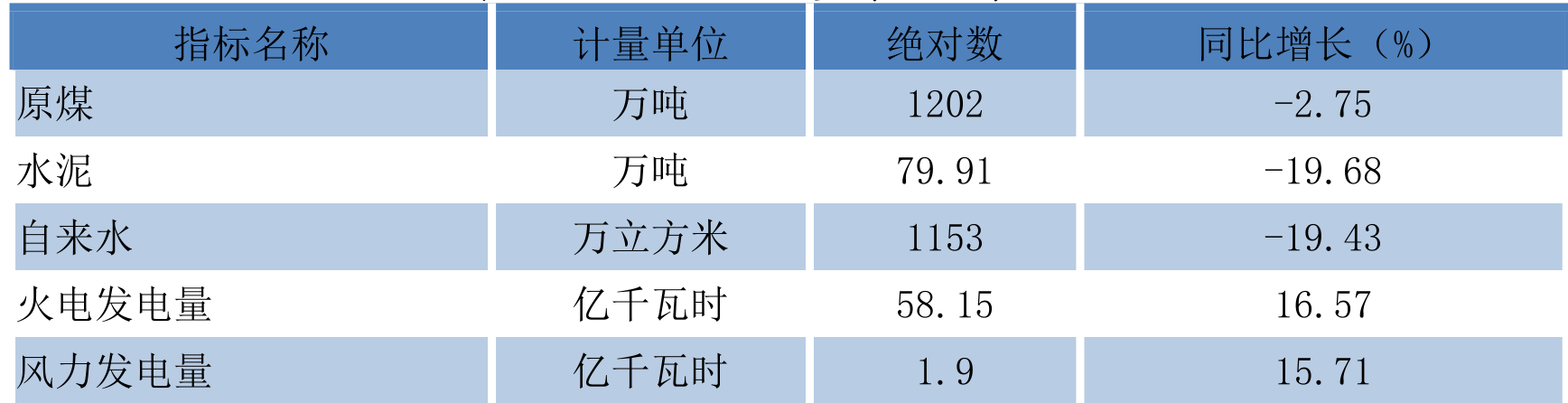 table