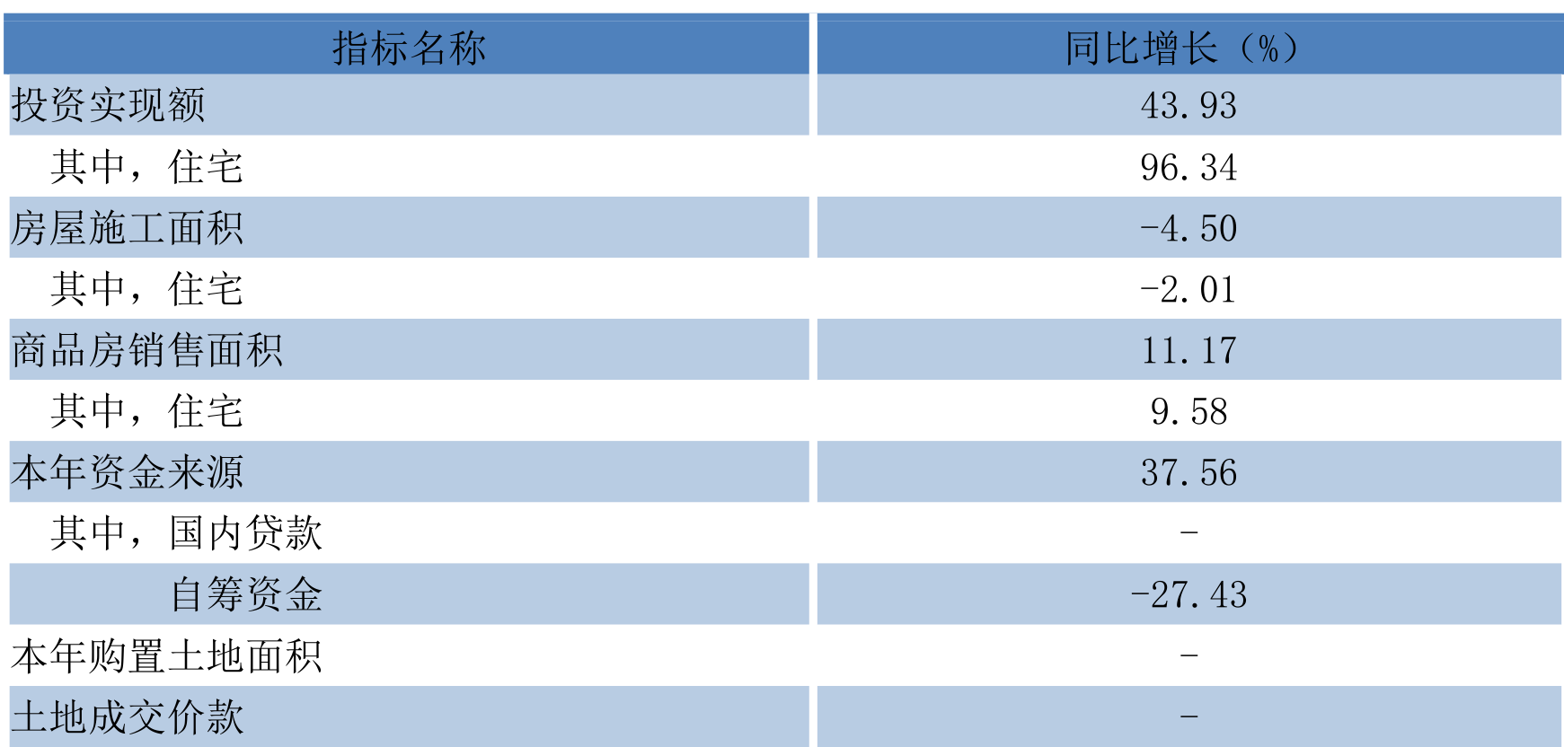 table