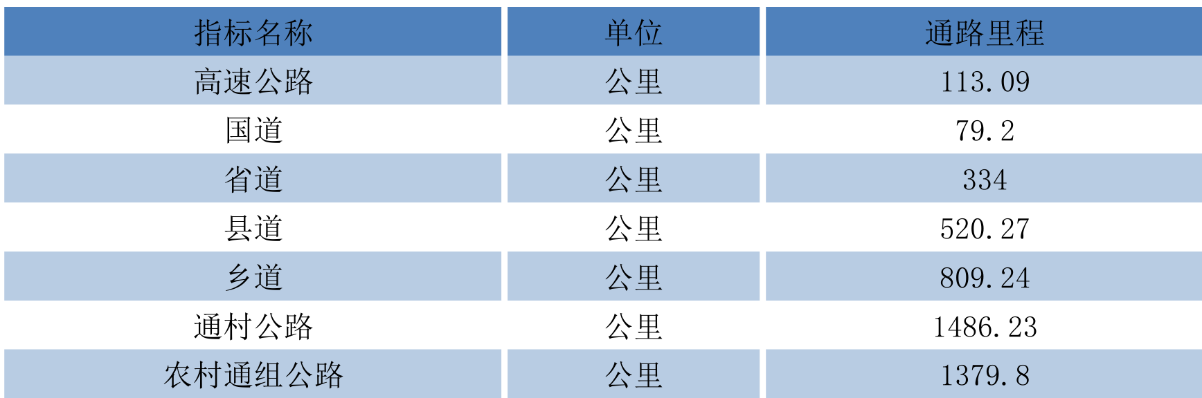 table