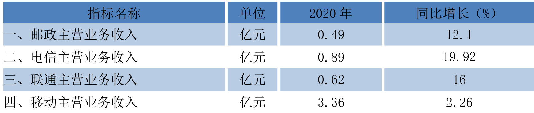 table