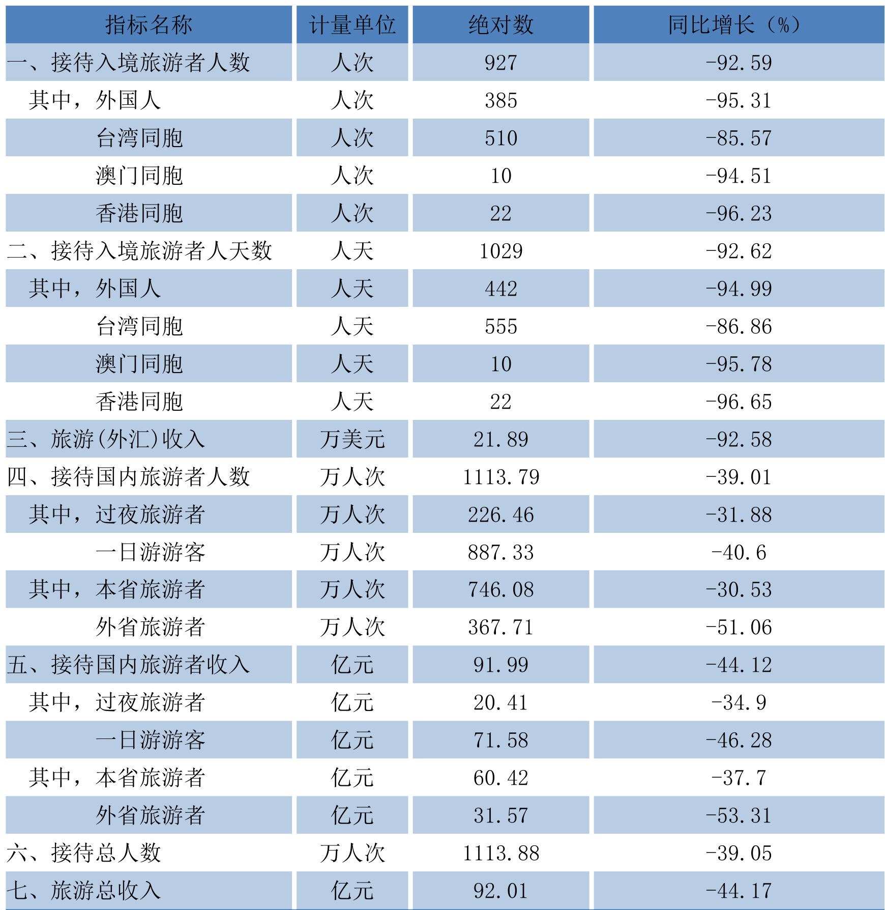 table