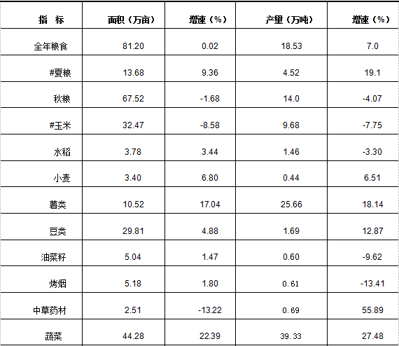 表2-1.png