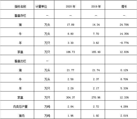 表3-1.png