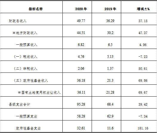 表7.png
