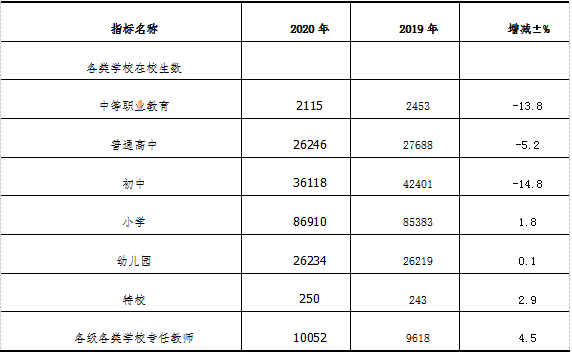 表9.png