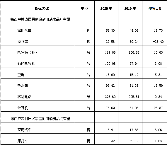 表11-1.png
