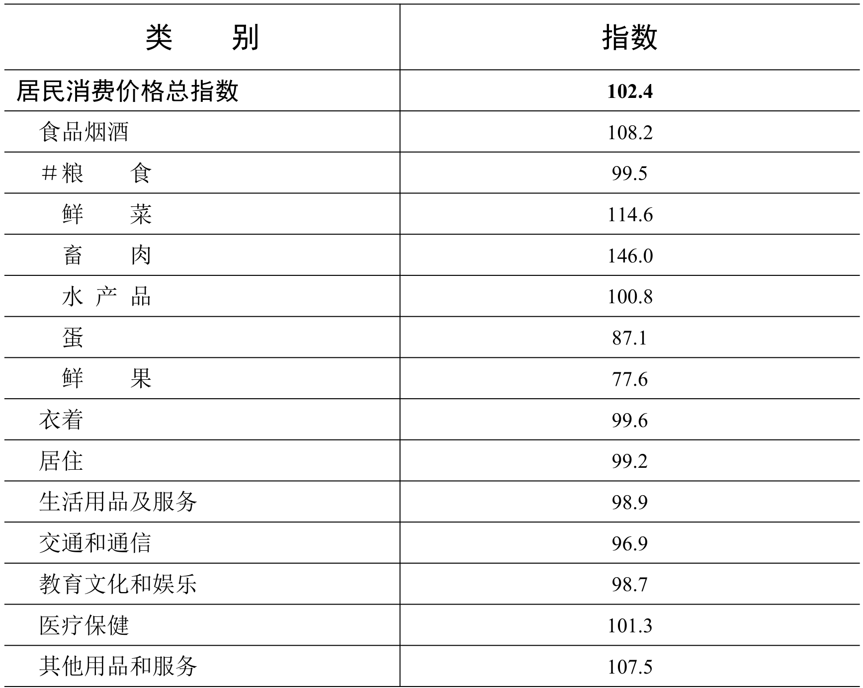 table