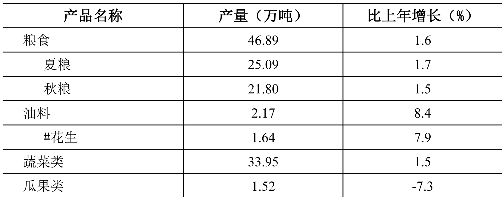 table