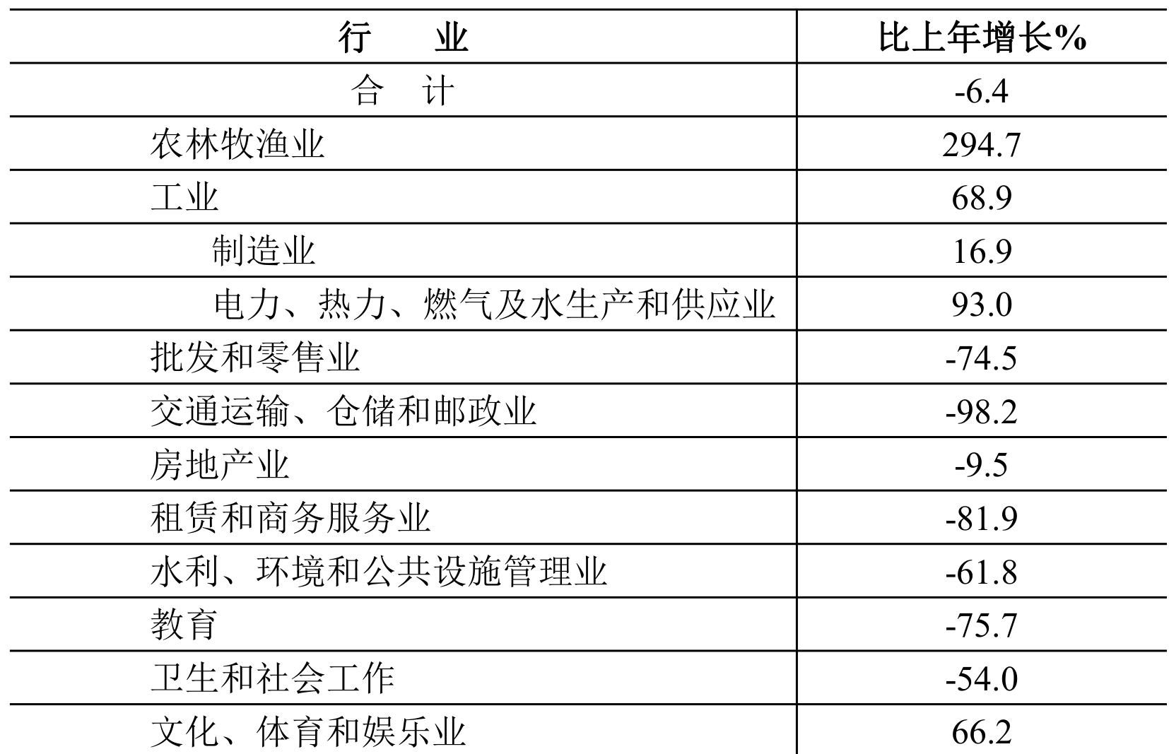 table