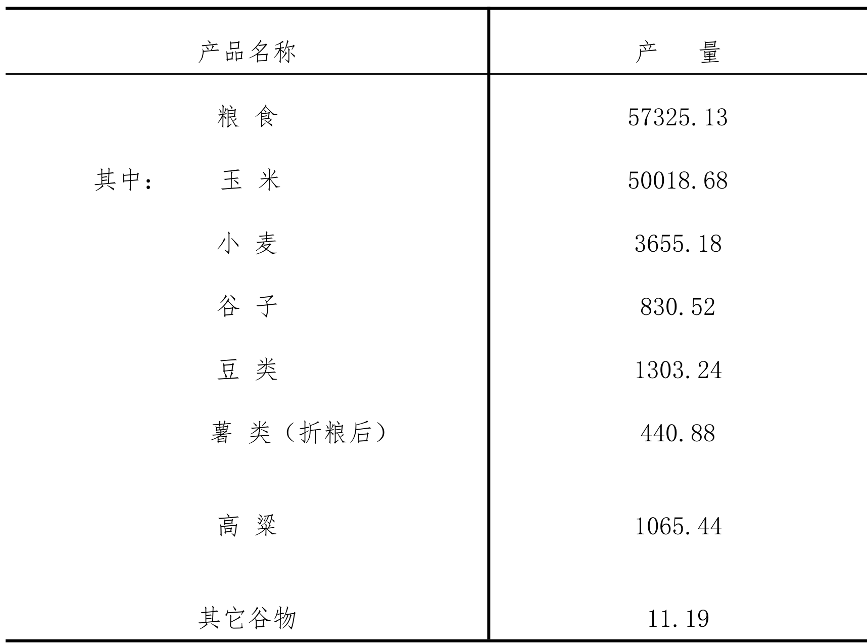 table
