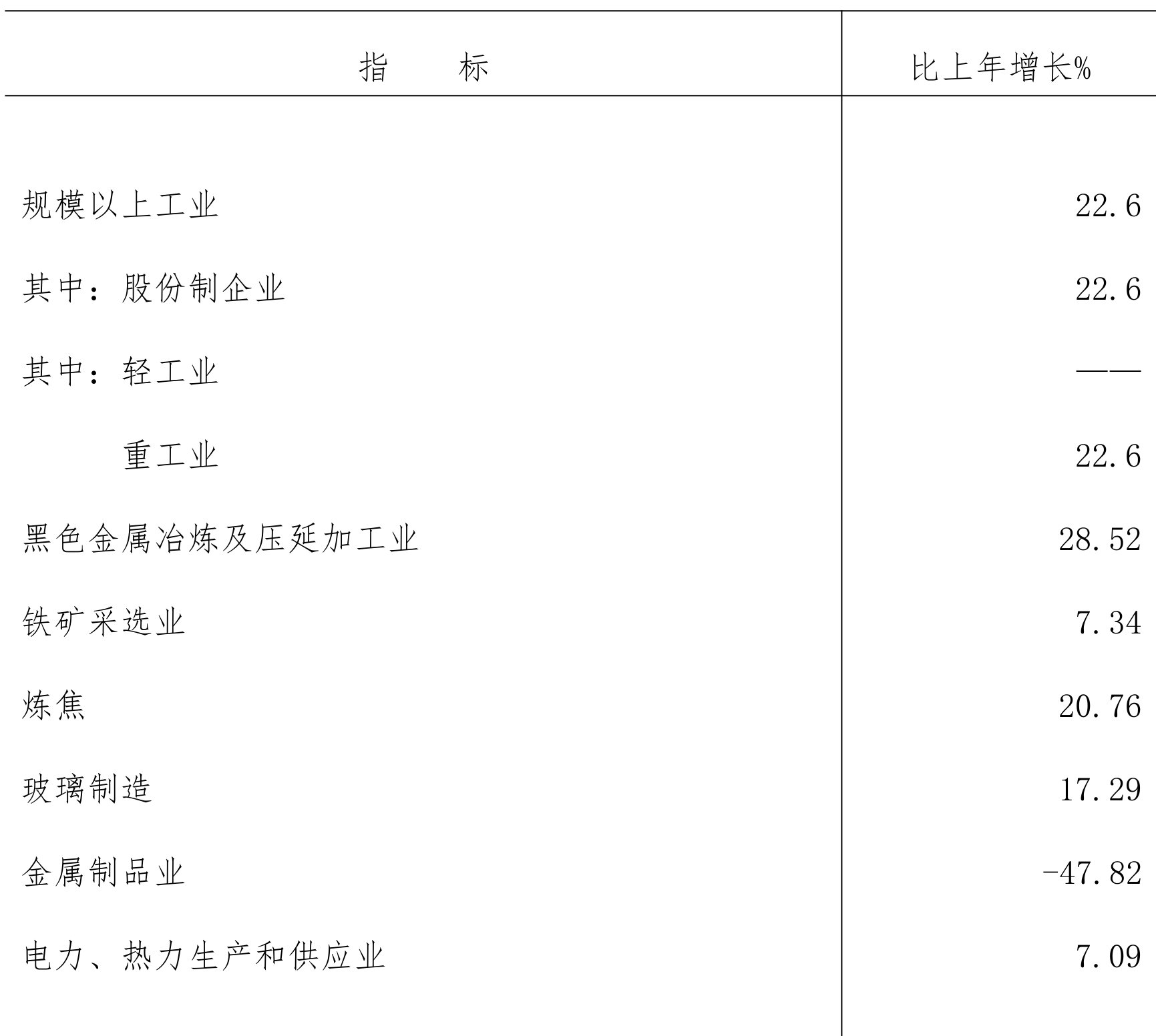 table