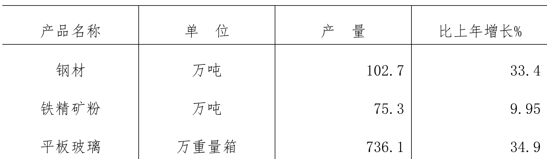 table