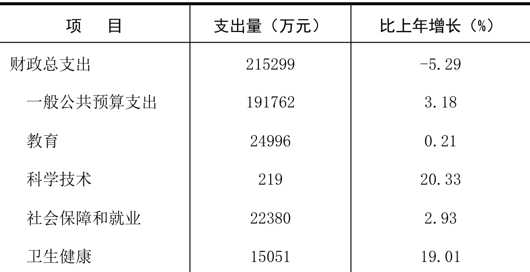 table