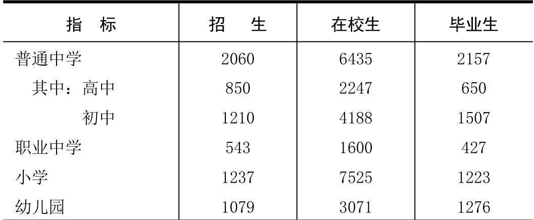 table