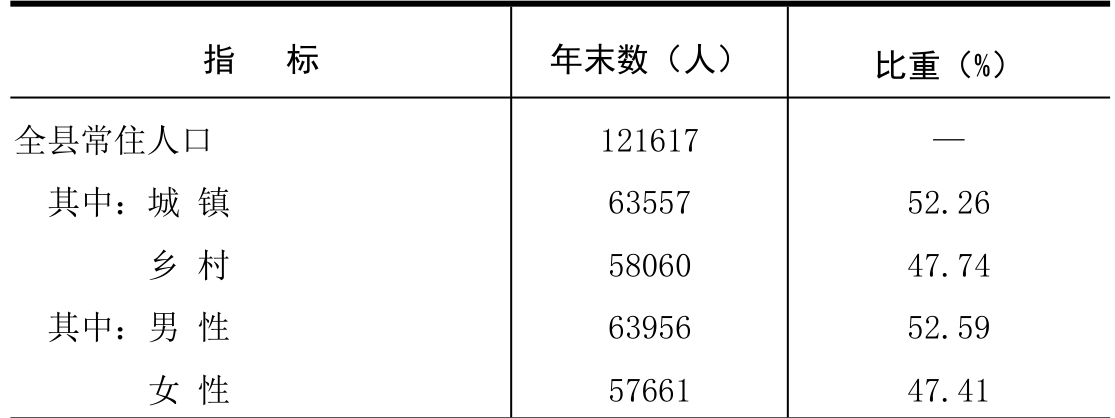 table