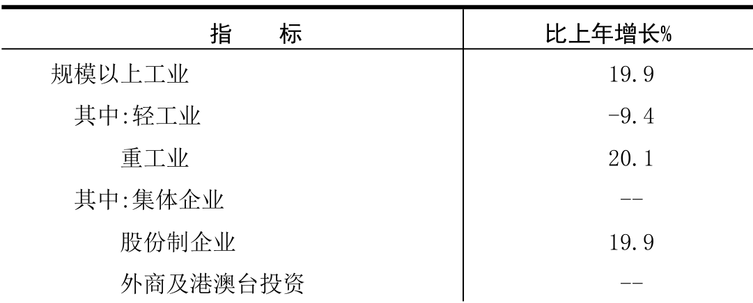 table