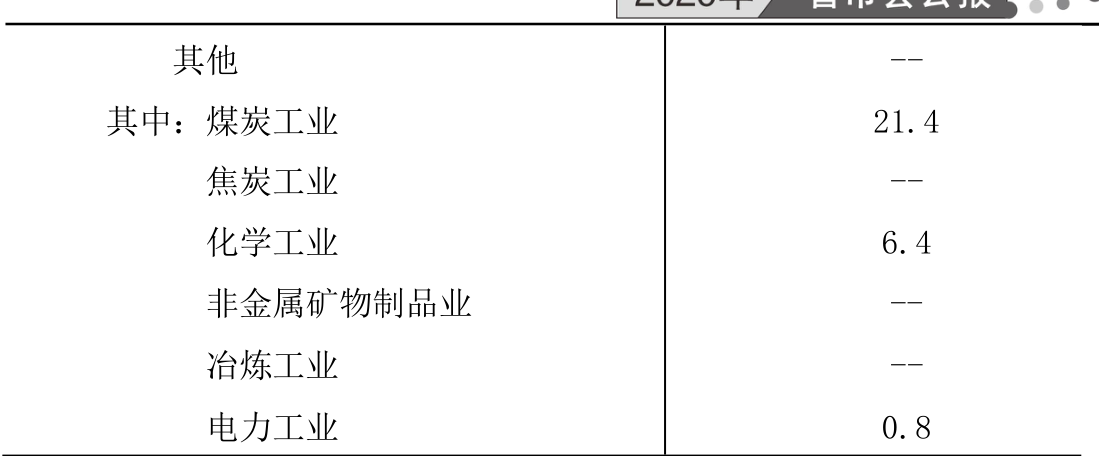 table