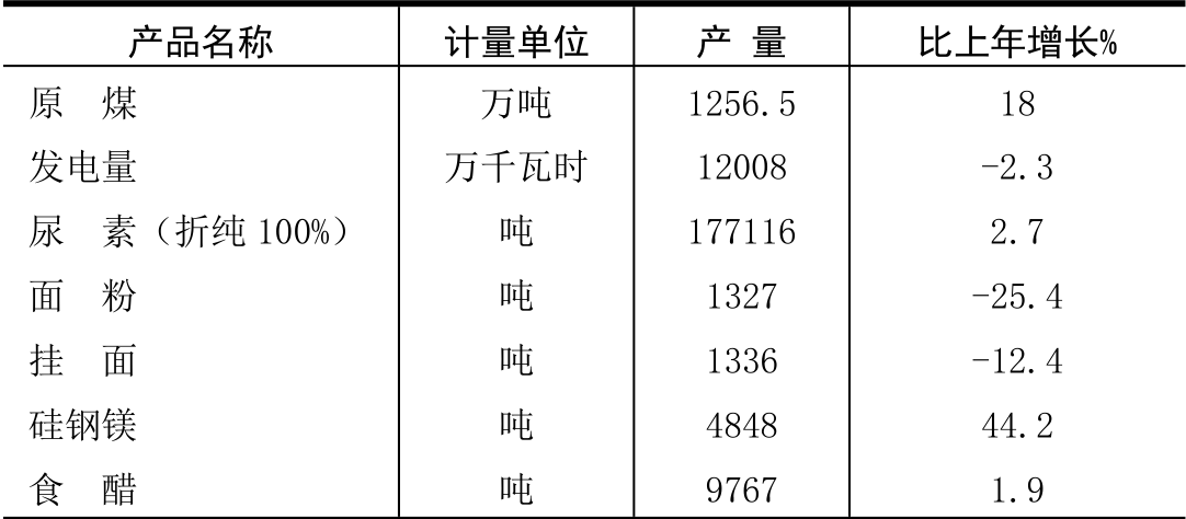 table
