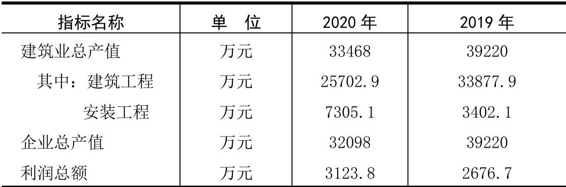 table