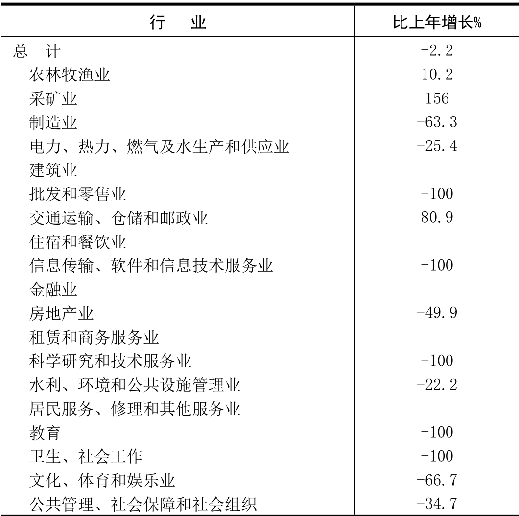 table