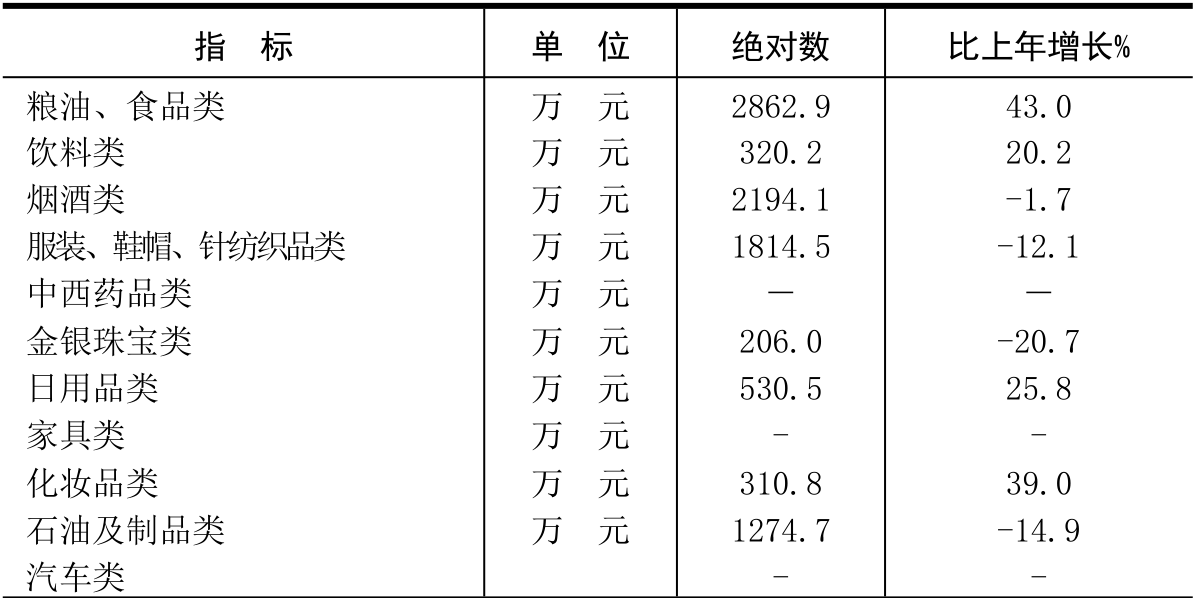 table