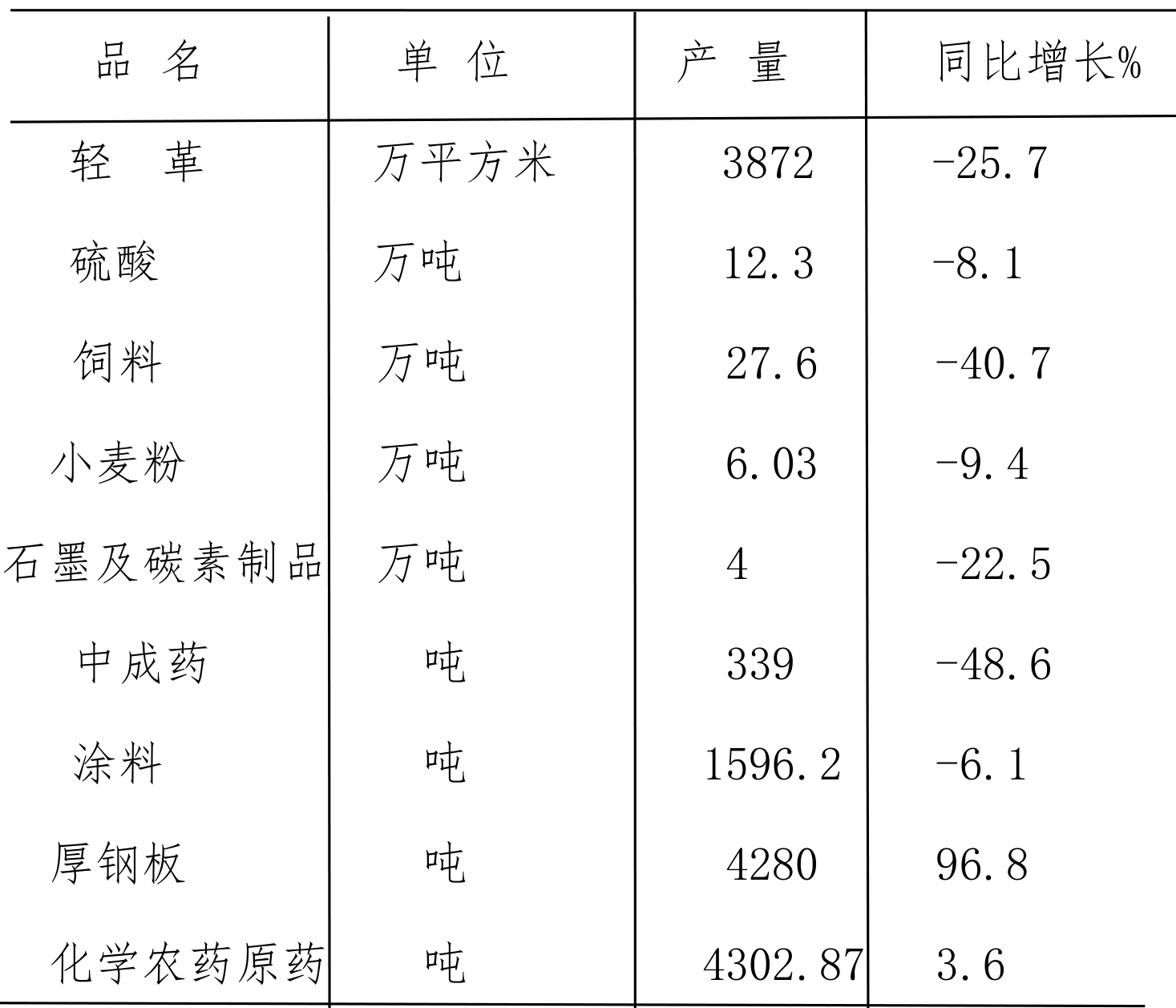 table
