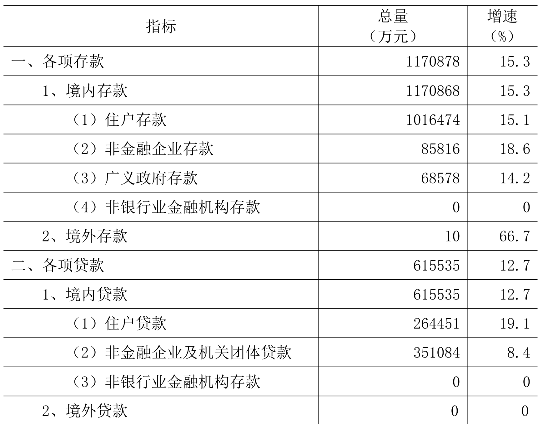 table